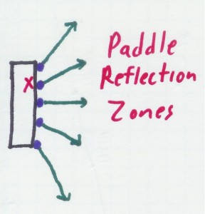 Paddle Zones
